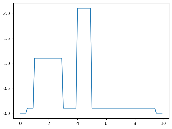 ../_images/91974960e3e2cbe6e51eb3018fdd527c3bace38ba5ed4577fe360a5f7dd6880f.png